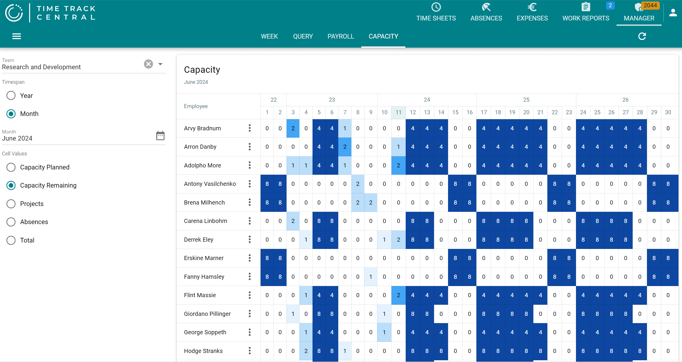The same Capacity grid with Capacity Remaining selected, cells colored blue by how much capacity is left