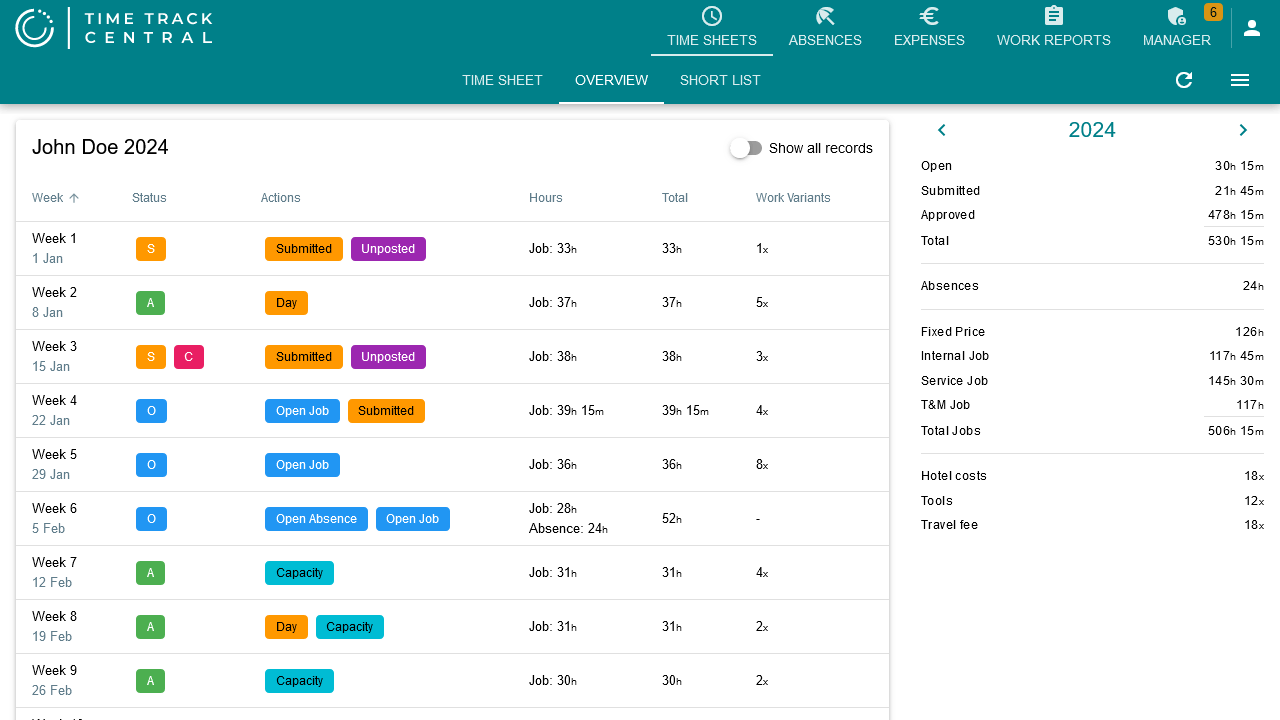 The Time Sheets Overview tab, showing a week-by-week list with orange Submitted, green Approved, blue Open, and pink Comment status badges